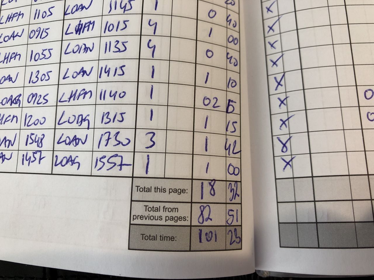 Von 0 auf 100 in 10,29...